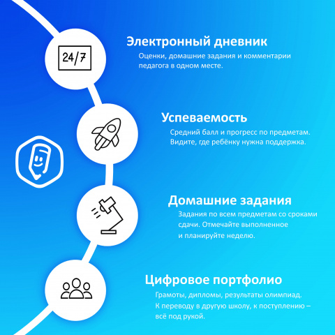 Что даст "МОЯ ШКОЛА" с 1 сентября - МБОУ Грачевская СОШ