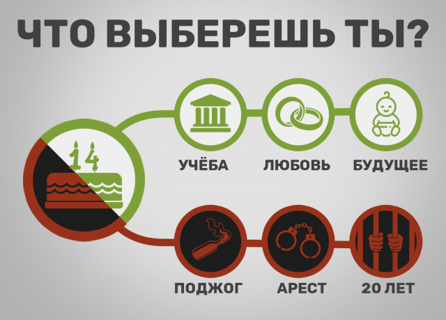 Совершая поджог, сжигаешь свою жизнь - МБОУ Грачевская СОШ