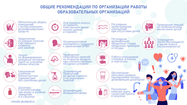 ОРВИ