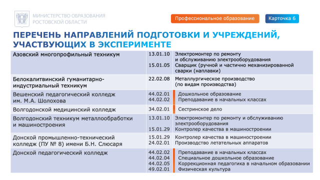 Расширение доступности СПО - МБОУ Грачевская СОШ