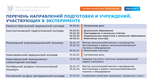 Расширение доступности СПО - МБОУ Грачевская СОШ