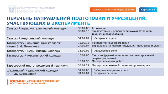 Расширение доступности СПО - МБОУ Грачевская СОШ